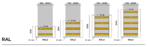 Grafika przedstawia warianty wysokości produktów do ochrony kolumn RAL od Anter System